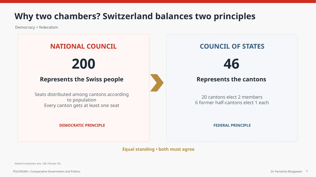 UNIT IV The Federal Parliament of Switzerland - slide 4 of 18