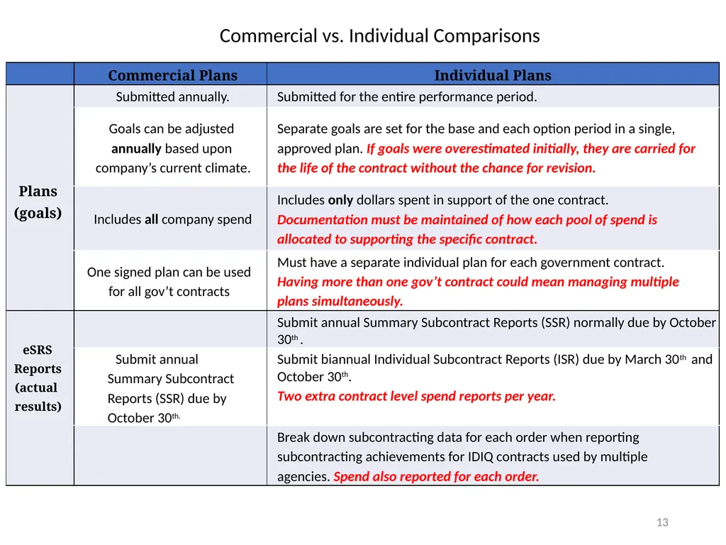 1 Office of Small and Disadvantaged Business - slide 13 of 45