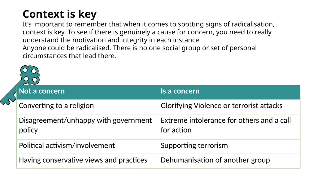 Prevent Training What is Prevent? Ideology and - slide 24 of 29