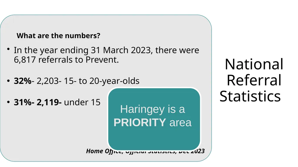 Prevent Training What is Prevent? Ideology and - slide 16 of 29