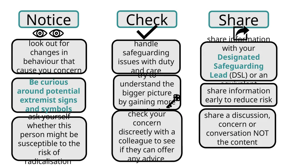 Prevent Training What is Prevent? Ideology and - slide 26 of 29