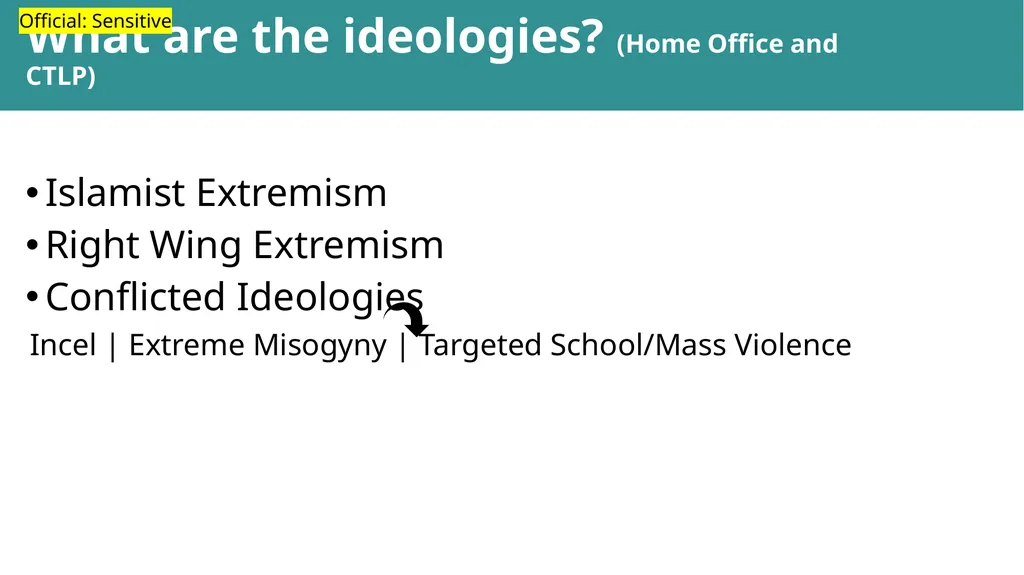 Prevent Training What is Prevent? Ideology and - slide 11 of 29