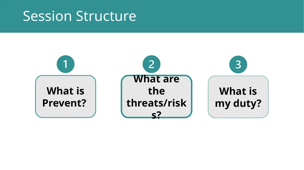 Prevent Training What is Prevent? Ideology and - slide 10 of 29