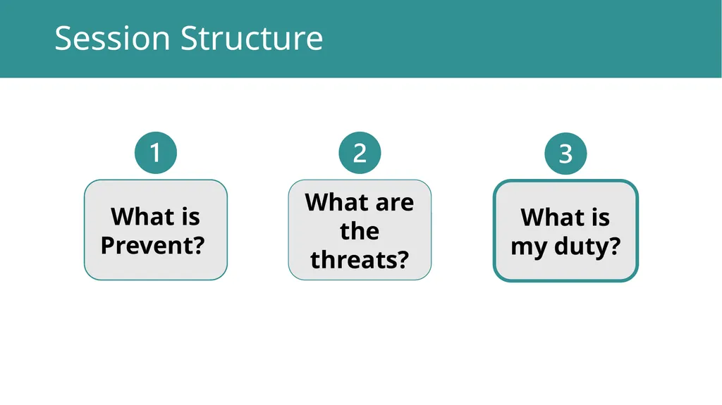 Prevent Training What is Prevent? Ideology and - slide 18 of 29