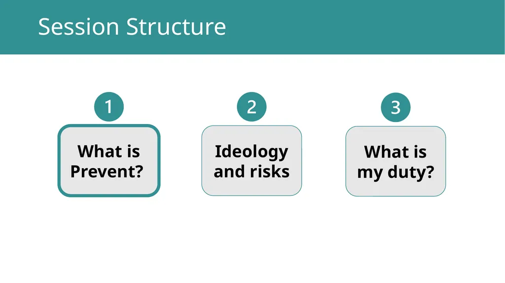 Prevent Training What is Prevent? Ideology and - slide 2 of 29