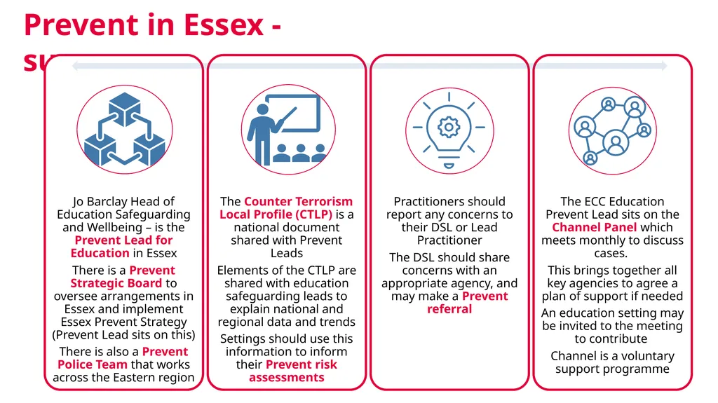 Keeping Children Safe in Education: Prevent - slide 27 of 31