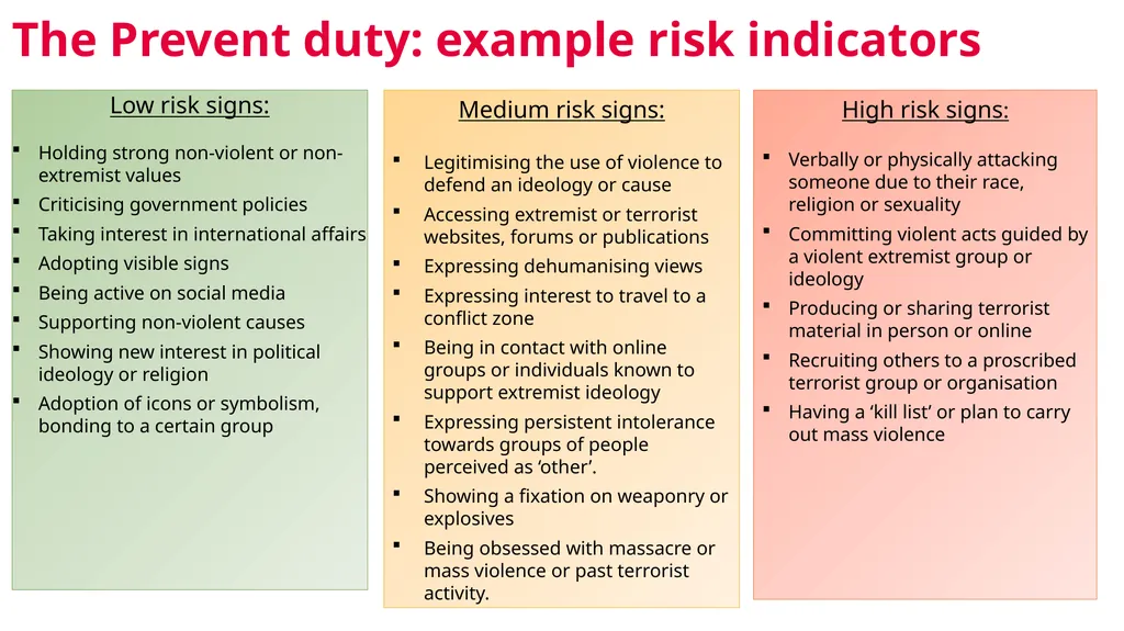 Keeping Children Safe in Education: Prevent - slide 14 of 31