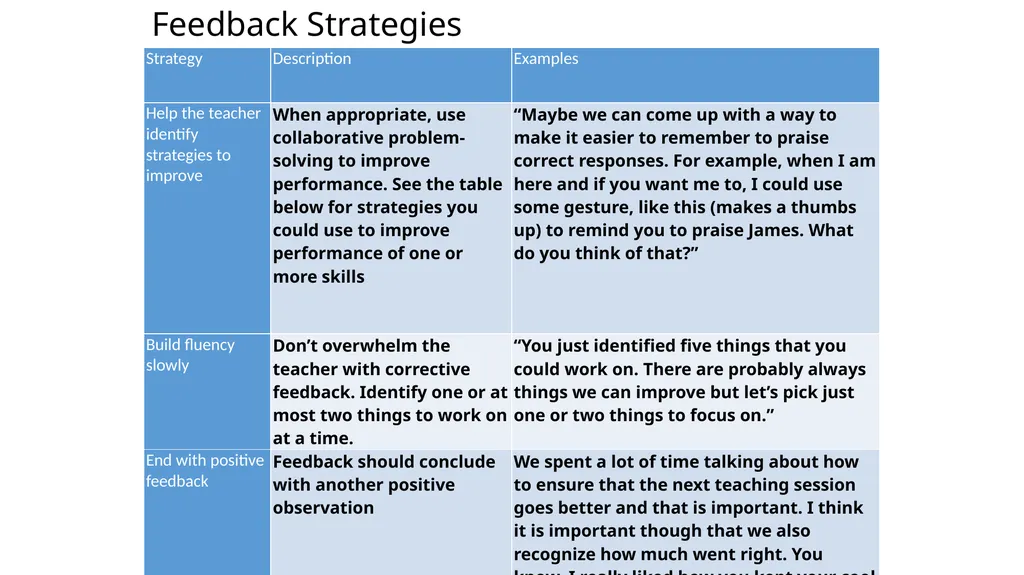E16-The Prevent-Teach-Reinforce FBA/BIP Model for - slide 60 of 73