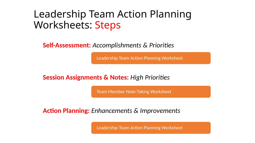 E16-The Prevent-Teach-Reinforce FBA/BIP Model for - slide 6 of 73