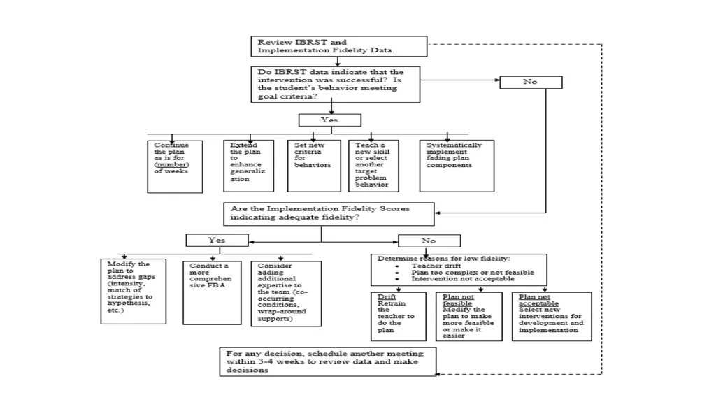 E16-The Prevent-Teach-Reinforce FBA/BIP Model for - slide 67 of 73