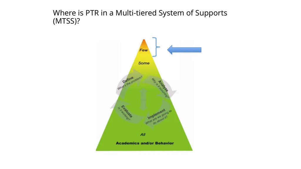 E16-The Prevent-Teach-Reinforce FBA/BIP Model for - slide 12 of 73