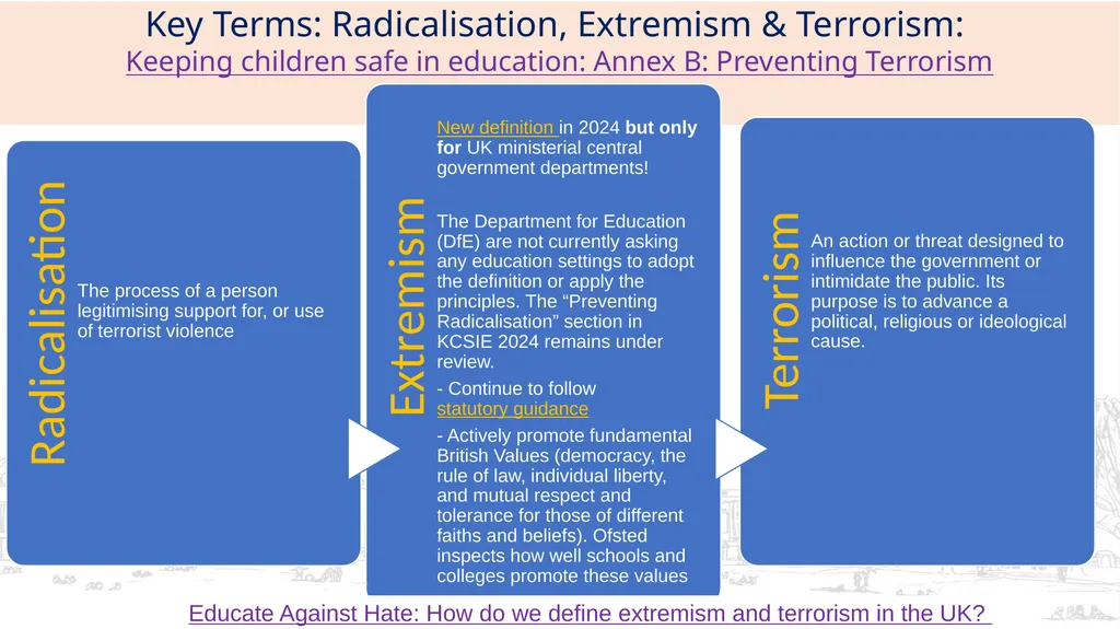 The Prevent Duty = Safeguarding Since July 2015 - slide 2 of 9