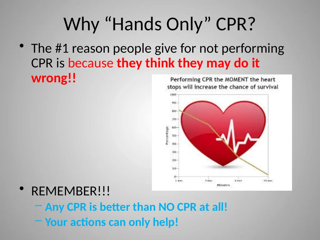Hands Only CPR American Heart Association CPR Pre - slide 7 of 14