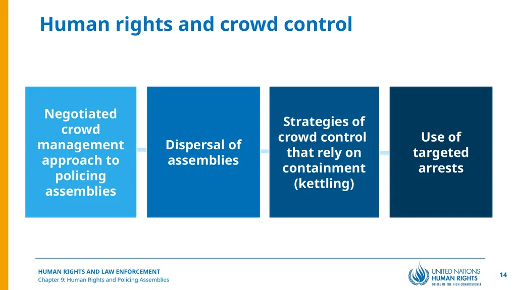Human Rights and Policing Assemblies Chapter 9 2 © - slide 14 of 15