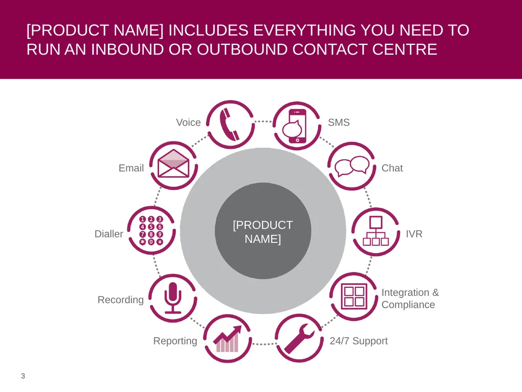 [INSERT LOGO HERE] [PRODUCT NAME] Company Details - slide 3 of 17