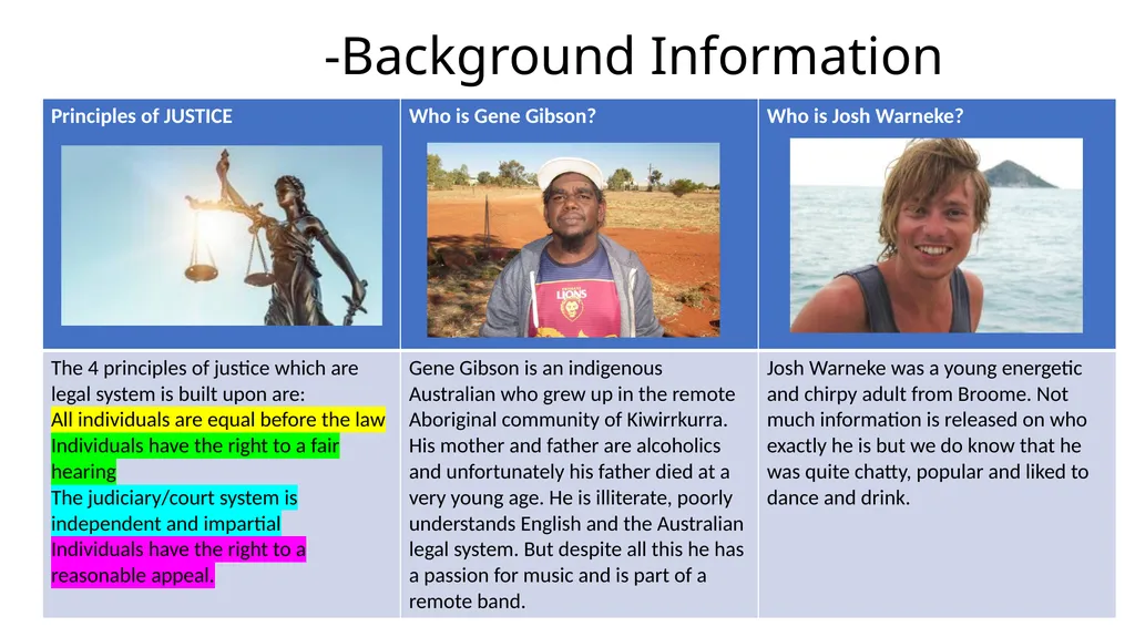 Gene Gibson Court Case Timeline -Background - slide 2 of 10
