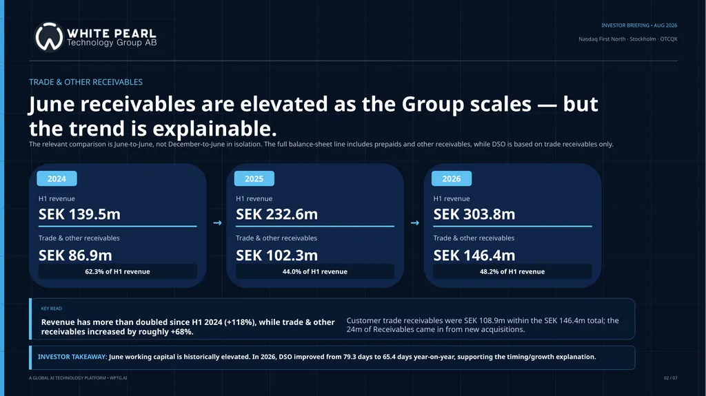 WPTG Investor Briefing. 24 August 2026 NASDAQ - slide 4 of 9