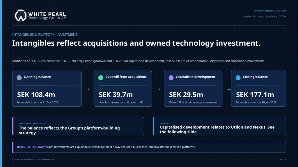 WPTG Investor Briefing. 24 August 2026 NASDAQ - slide 6 of 9