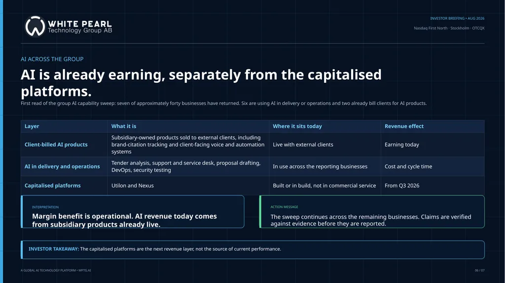 WPTG Investor Briefing. 24 August 2026 NASDAQ - slide 8 of 9
