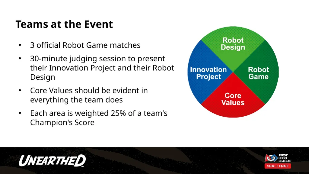DISCLAIMER This presentation is designed for judge - slide 8 of 25