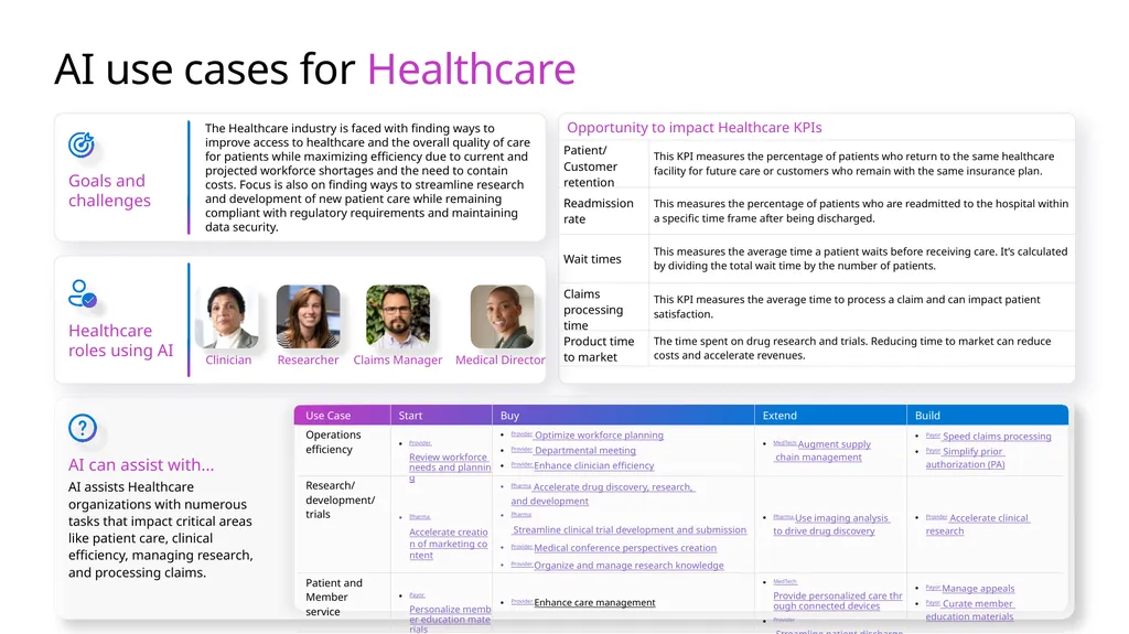Microsoft Scenario Library Discover industry and - slide 7 of 36