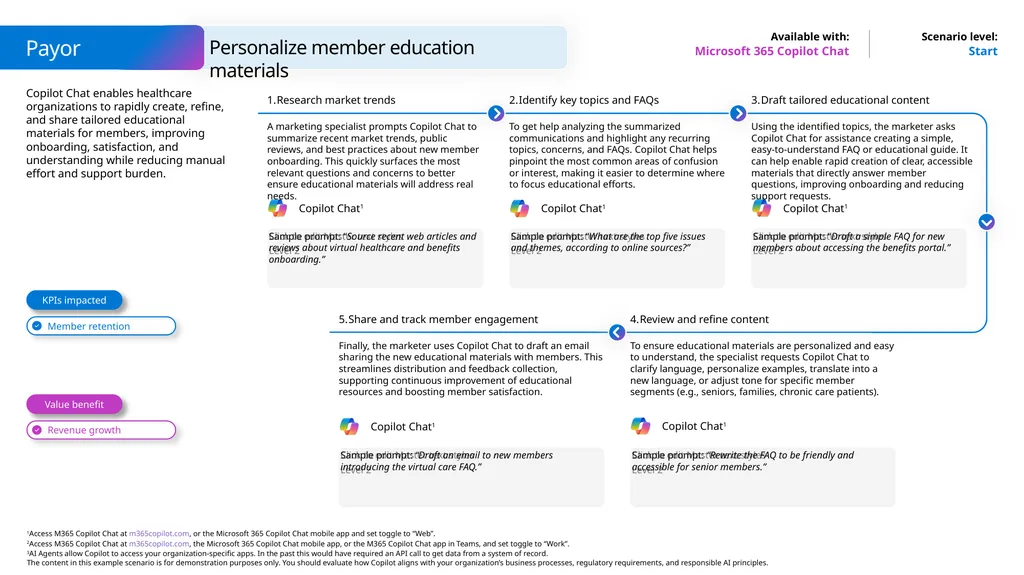 Microsoft Scenario Library Discover industry and - slide 27 of 36