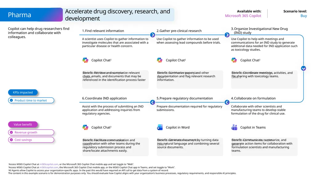 Microsoft Scenario Library Discover industry and - slide 33 of 36