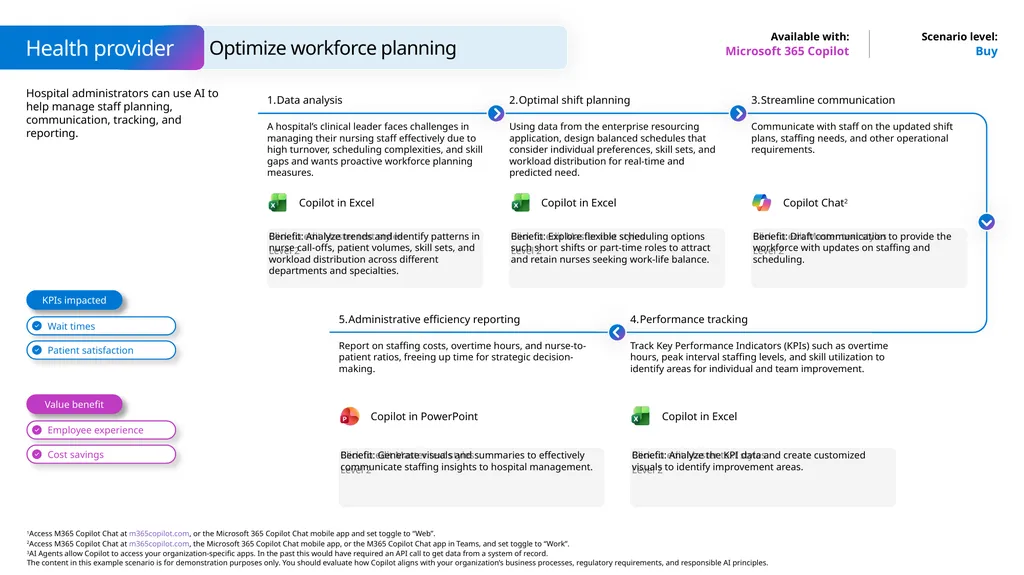 Microsoft Scenario Library Discover industry and - slide 18 of 36