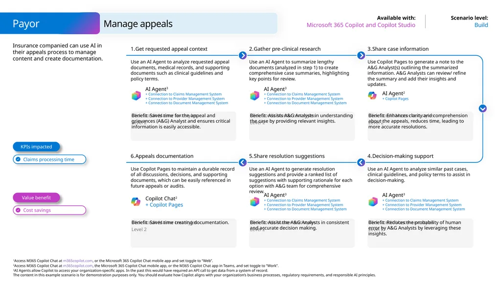 Microsoft Scenario Library Discover industry and - slide 30 of 36