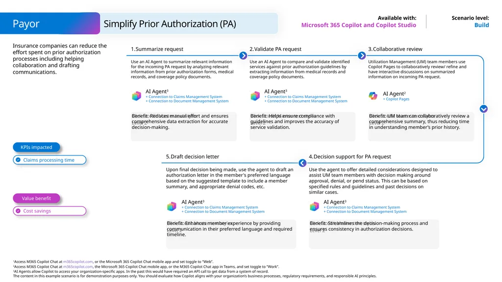 Microsoft Scenario Library Discover industry and - slide 29 of 36