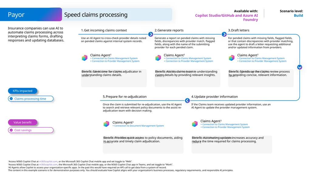 Microsoft Scenario Library Discover industry and - slide 28 of 36