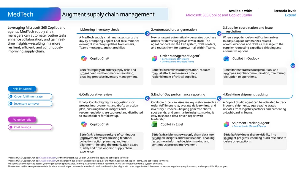 Microsoft Scenario Library Discover industry and - slide 25 of 36