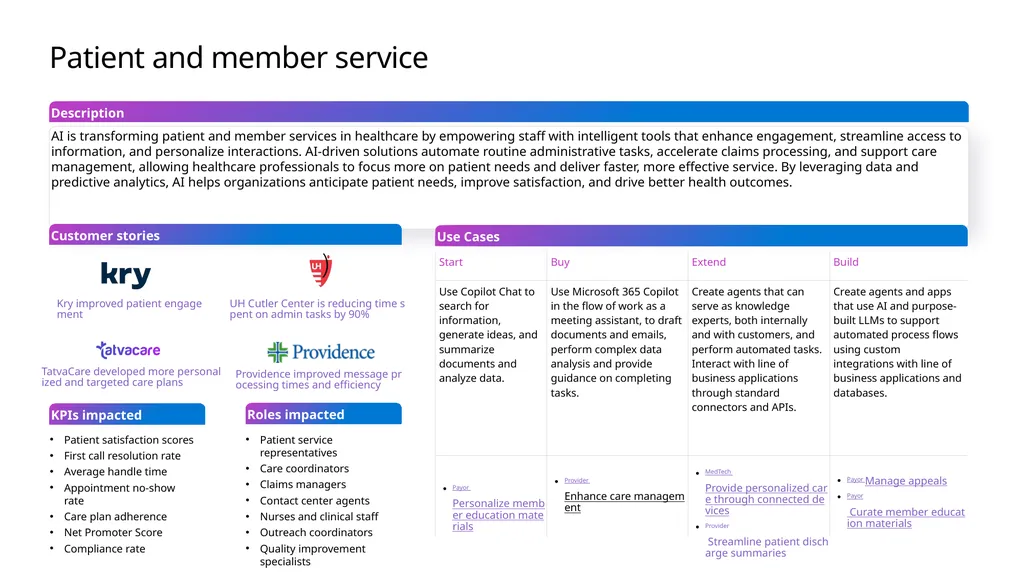 Microsoft Scenario Library Discover industry and - slide 10 of 36