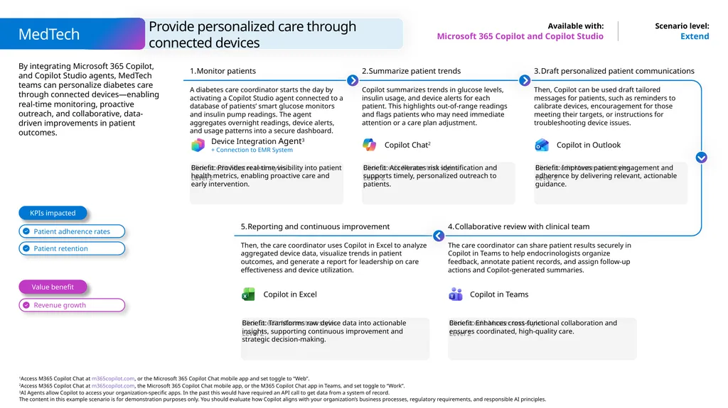 Microsoft Scenario Library Discover industry and - slide 26 of 36