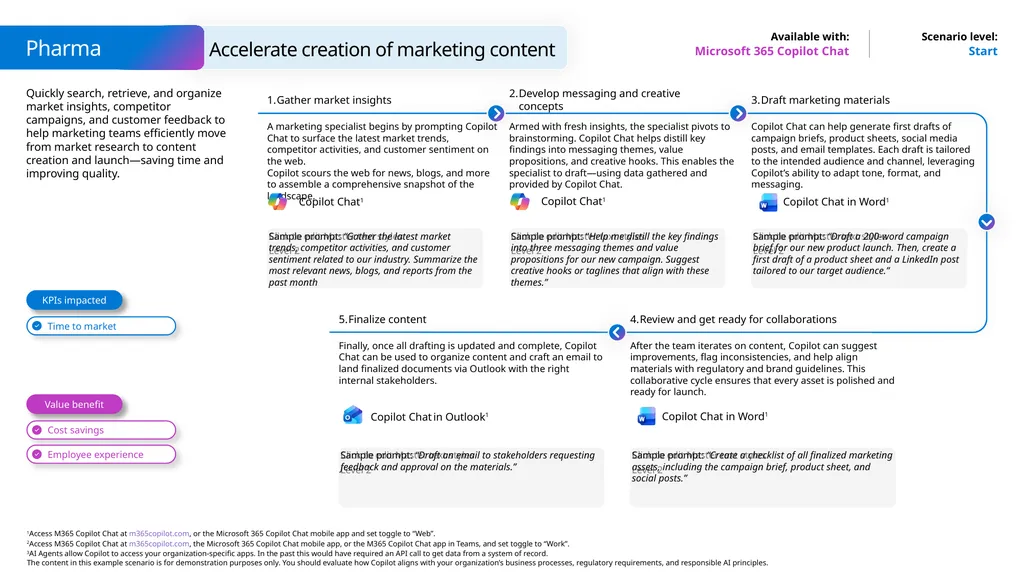 Microsoft Scenario Library Discover industry and - slide 32 of 36