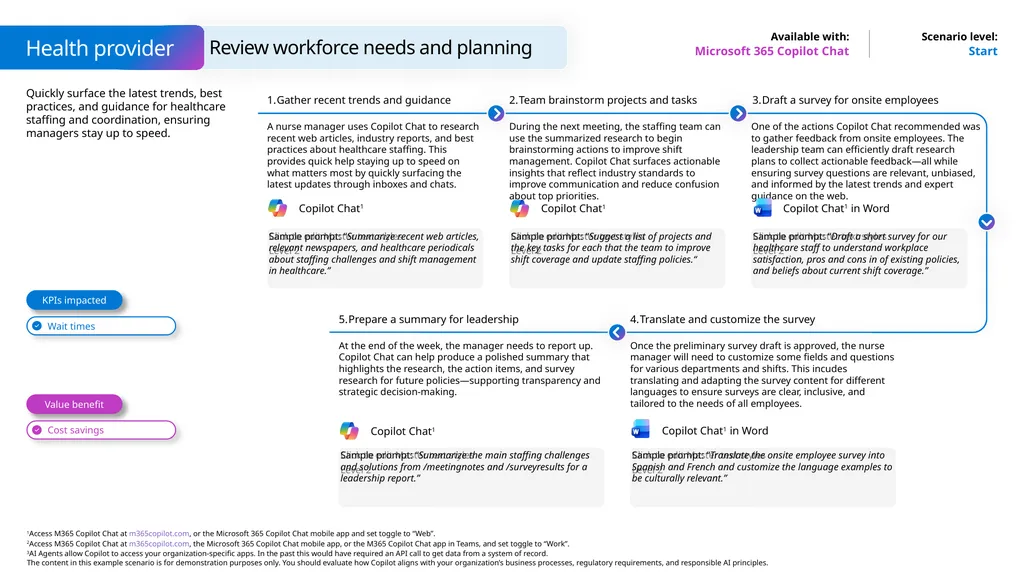 Microsoft Scenario Library Discover industry and - slide 16 of 36