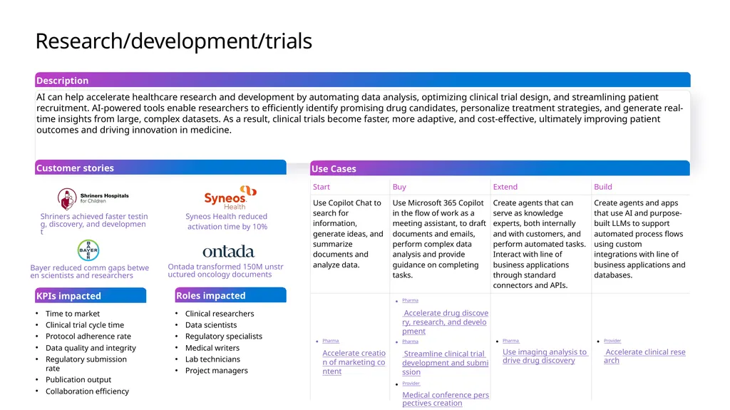 Microsoft Scenario Library Discover industry and - slide 9 of 36