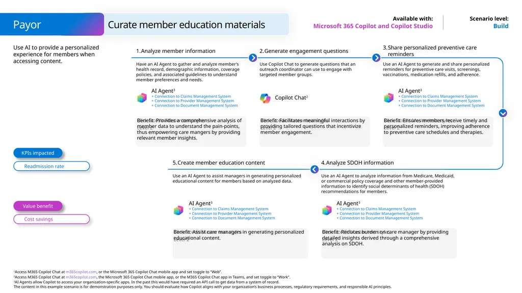 Microsoft Scenario Library Discover industry and - slide 31 of 36
