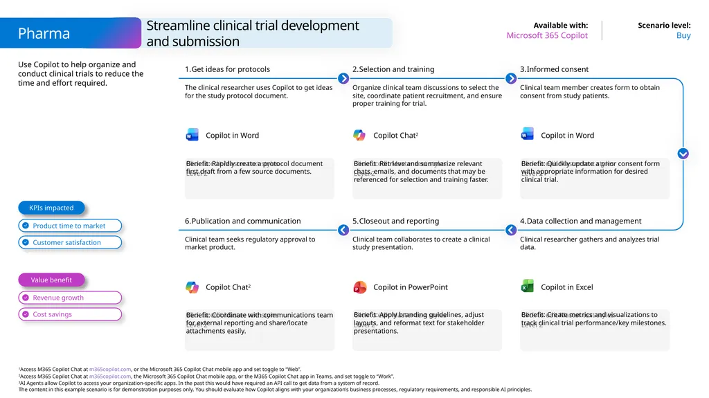 Microsoft Scenario Library Discover industry and - slide 34 of 36