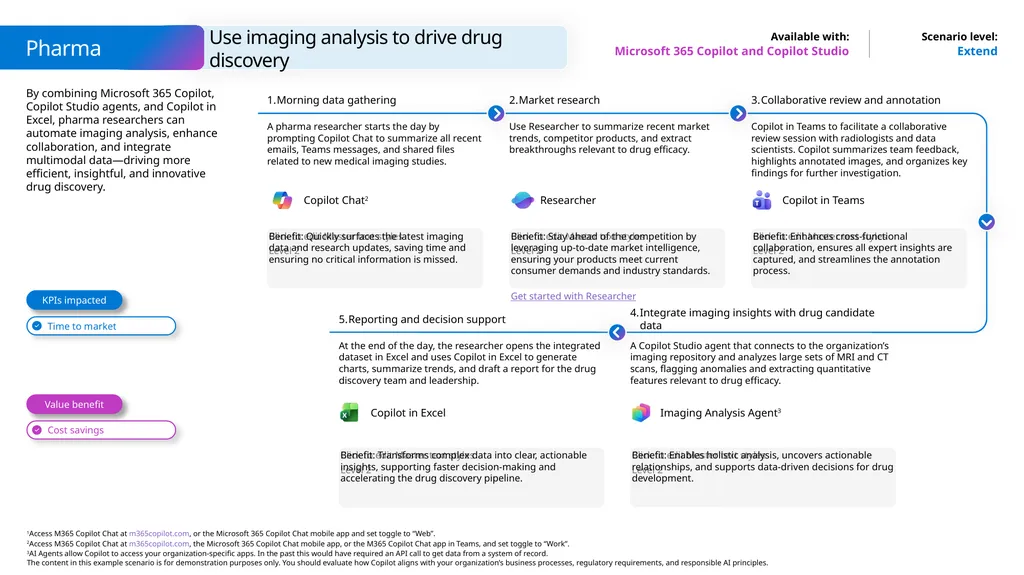 Microsoft Scenario Library Discover industry and - slide 35 of 36
