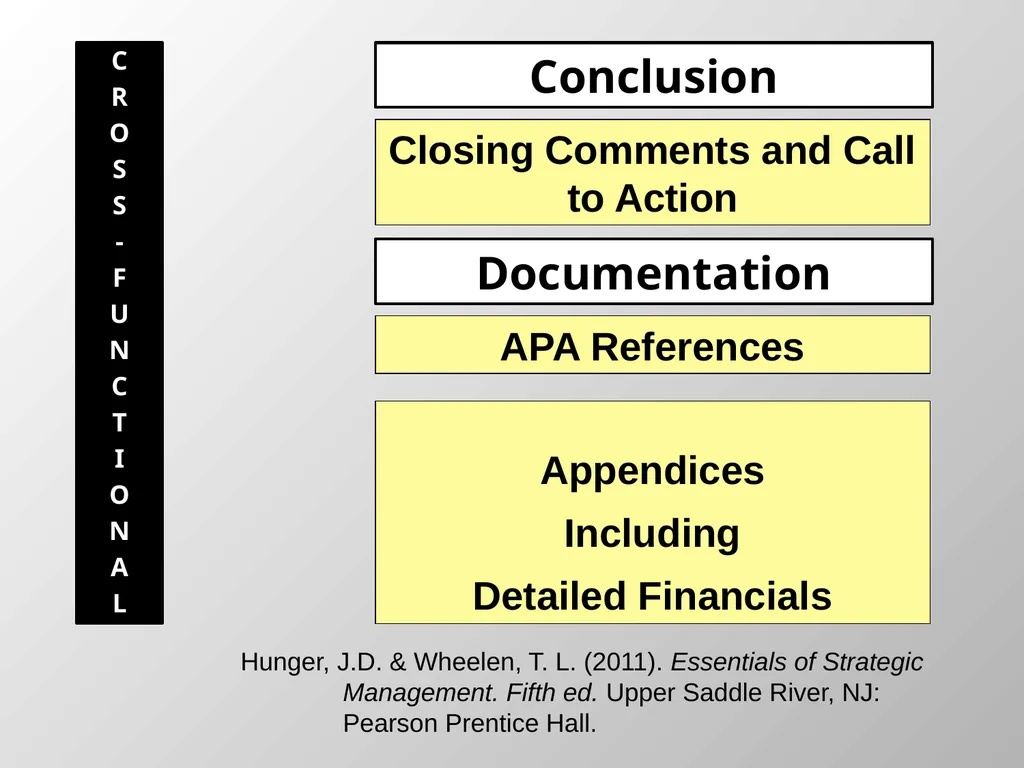 Strategic Plan Responsibility Blueprint Names of - slide 14 of 14