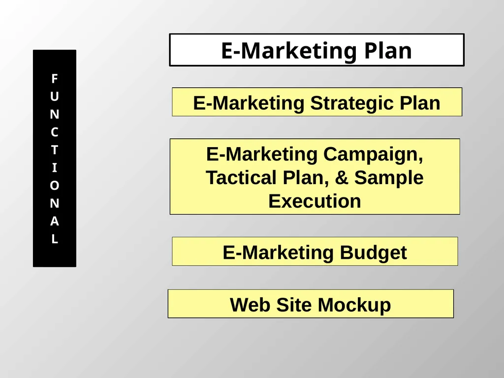Strategic Plan Responsibility Blueprint Names of - slide 9 of 14