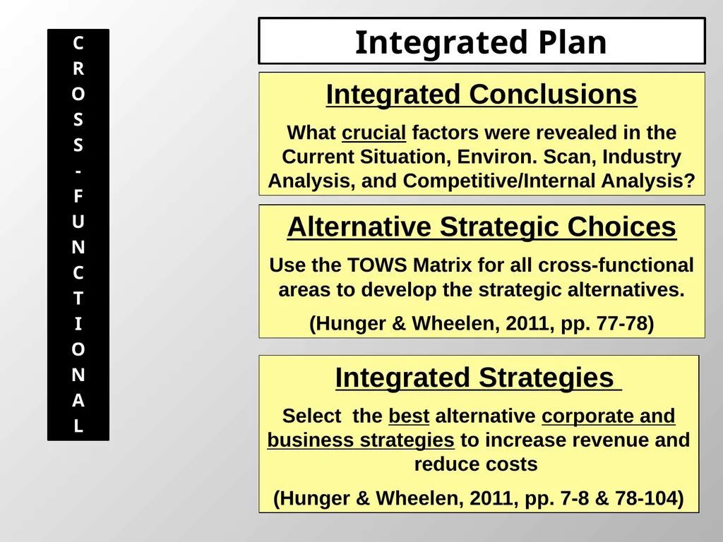 Strategic Plan Responsibility Blueprint Names of - slide 5 of 14