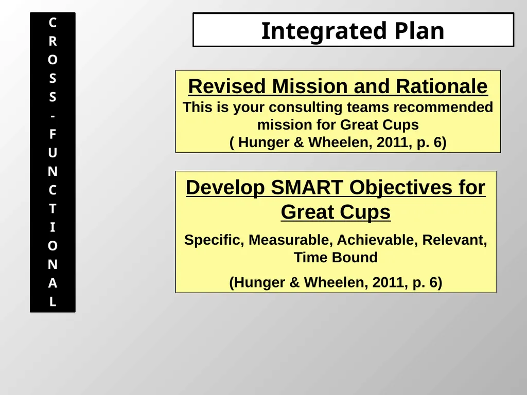 Strategic Plan Responsibility Blueprint Names of - slide 6 of 14