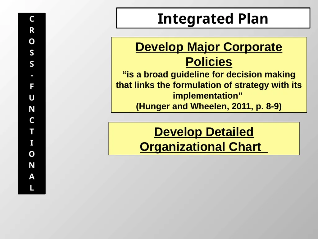 Strategic Plan Responsibility Blueprint Names of - slide 7 of 14