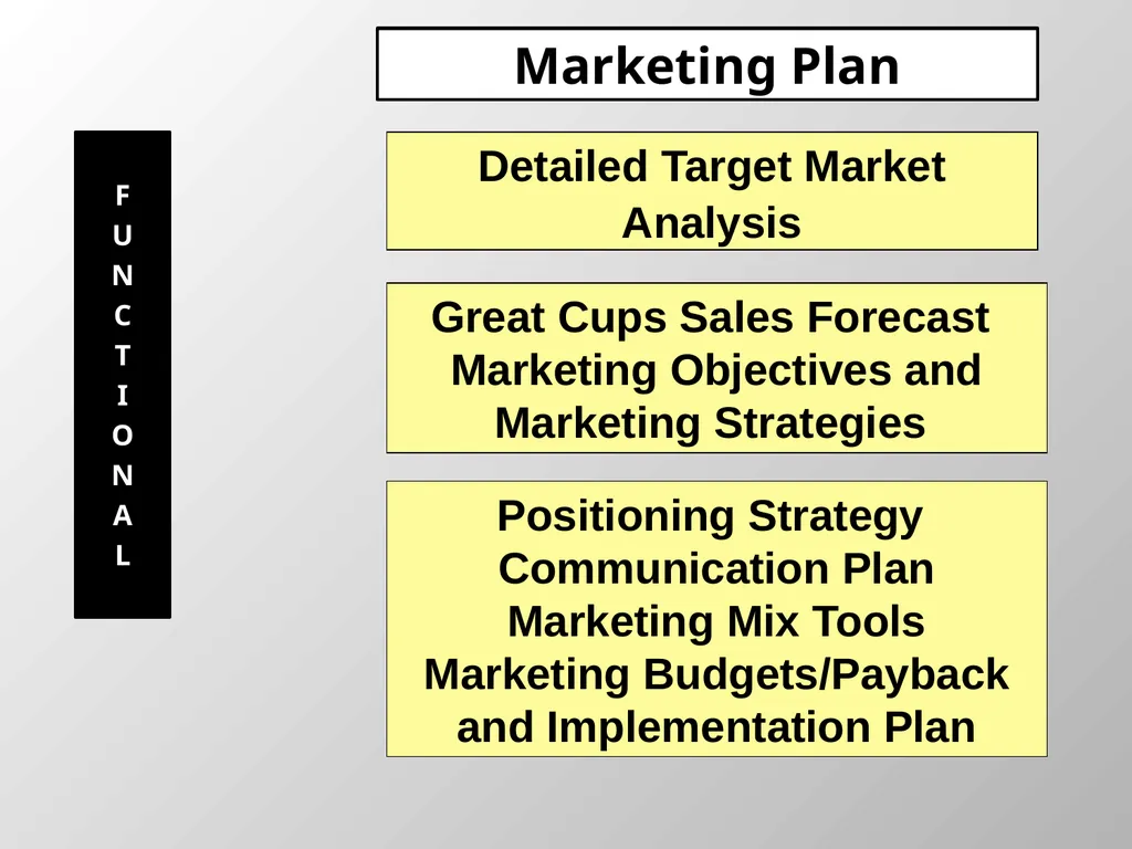 Strategic Plan Responsibility Blueprint Names of - slide 8 of 14