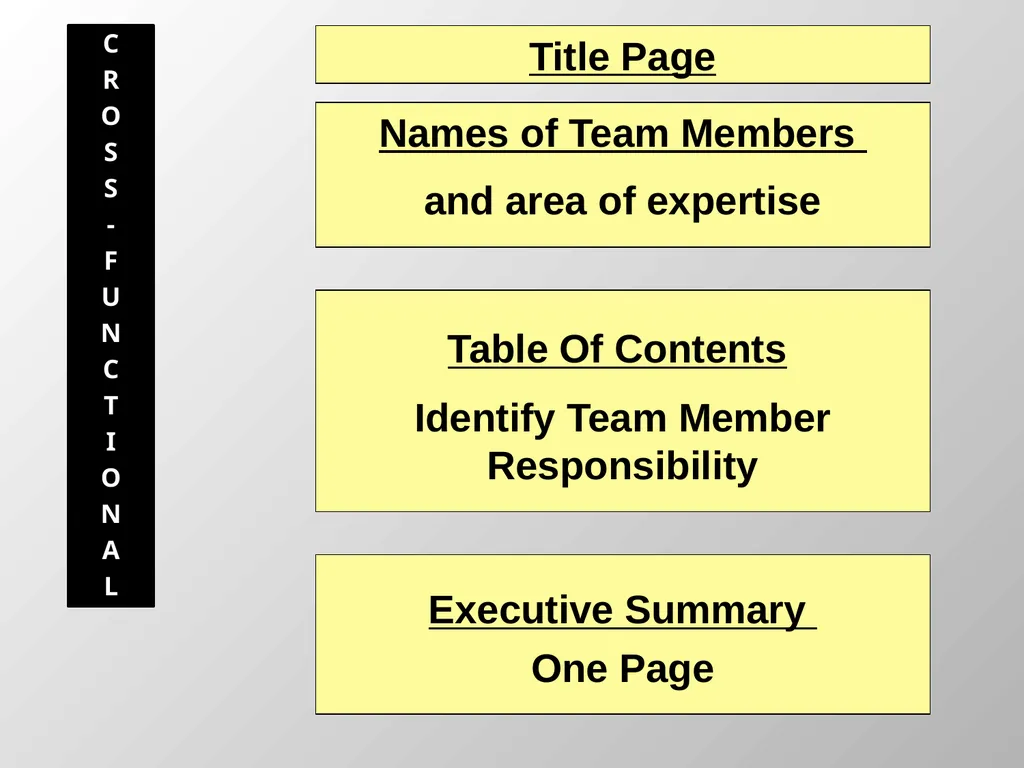 Strategic Plan Responsibility Blueprint Names of - slide 2 of 14