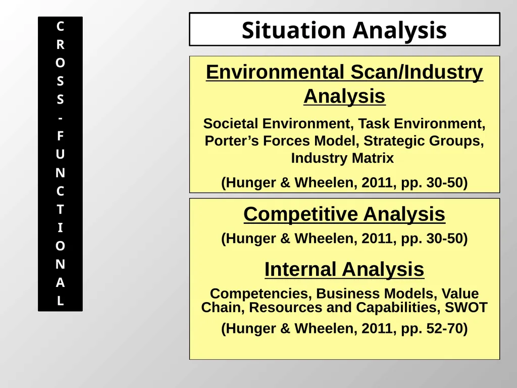 Strategic Plan Responsibility Blueprint Names of - slide 4 of 14