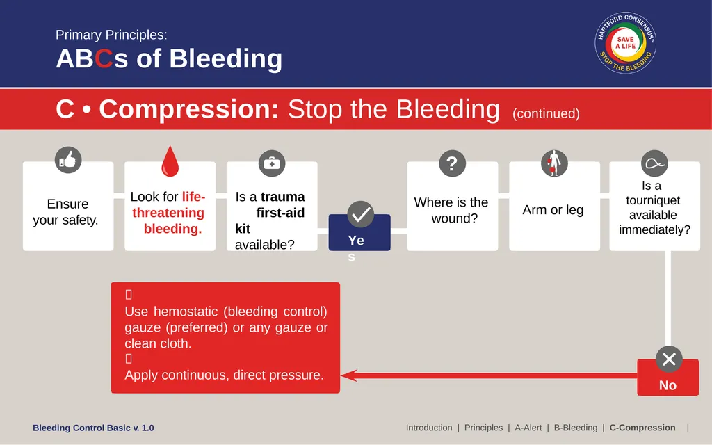 Bleeding Control (B-Con) Basic Copyright © 2017 by - slide 46 of 61