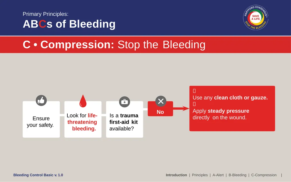 Bleeding Control (B-Con) Basic Copyright © 2017 by - slide 17 of 61